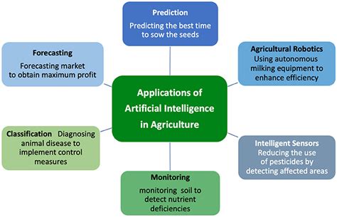  Xenohumans: A Journey into the Future of Agriculture - Exploring Ethical Dilemmas and Technological Frontiers