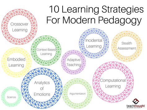  Journey into Learning: Unlocking the Labyrinth of Pedagogical Thought