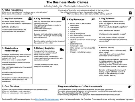  Just Teaching: A Revolutionary Canvas for Educators