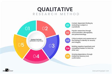  Methodologies for Qualitative Research: Exploring Lived Experiences through the Lens of Korean Storytelling